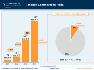 mobile ecommerce