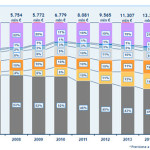 E-Commerce Forum