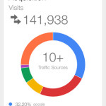 Google Analytics