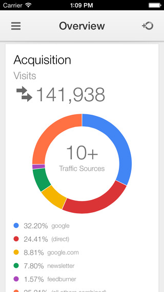 Google Analytics