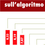 fattori ranking motori ricerca